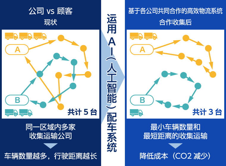 連携収集