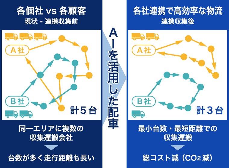 連携収集